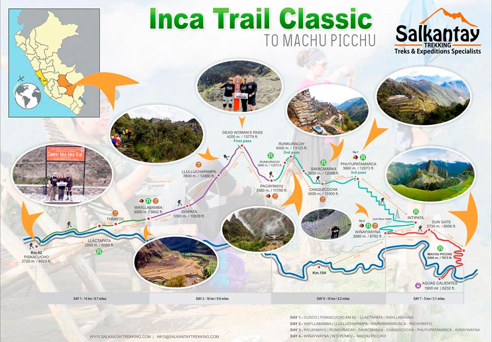 Inca Trail Classic Map & Itinerary