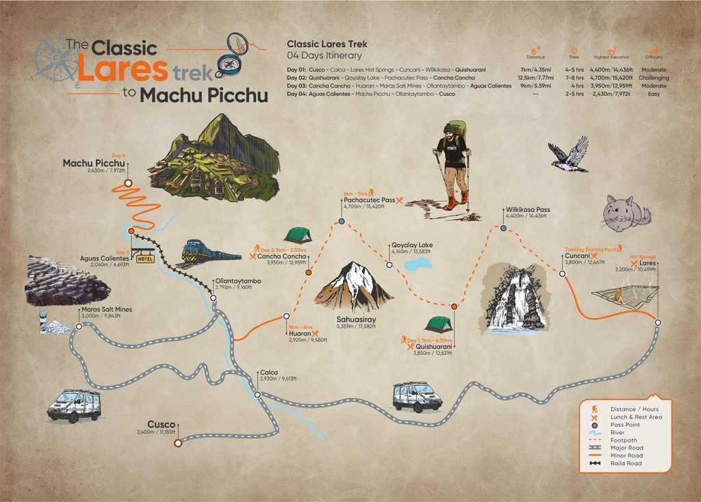 The Classic Lares Trek to Machu Picchu through Quiswarani, Hot Springs, Maras Salt Mines Map Day by Day (4D/3N)