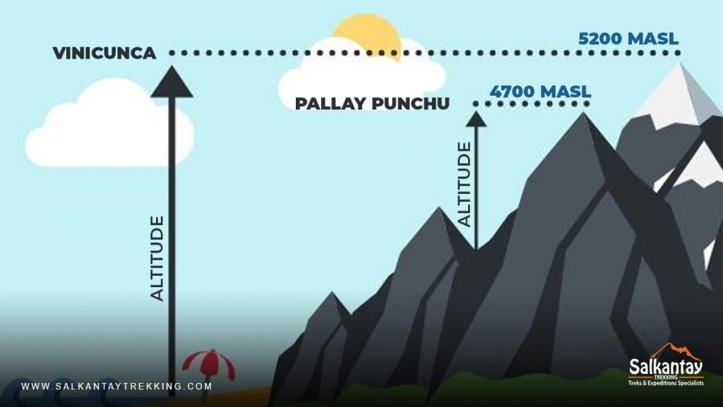Altitude: Pallay Punchu and Vinicunca