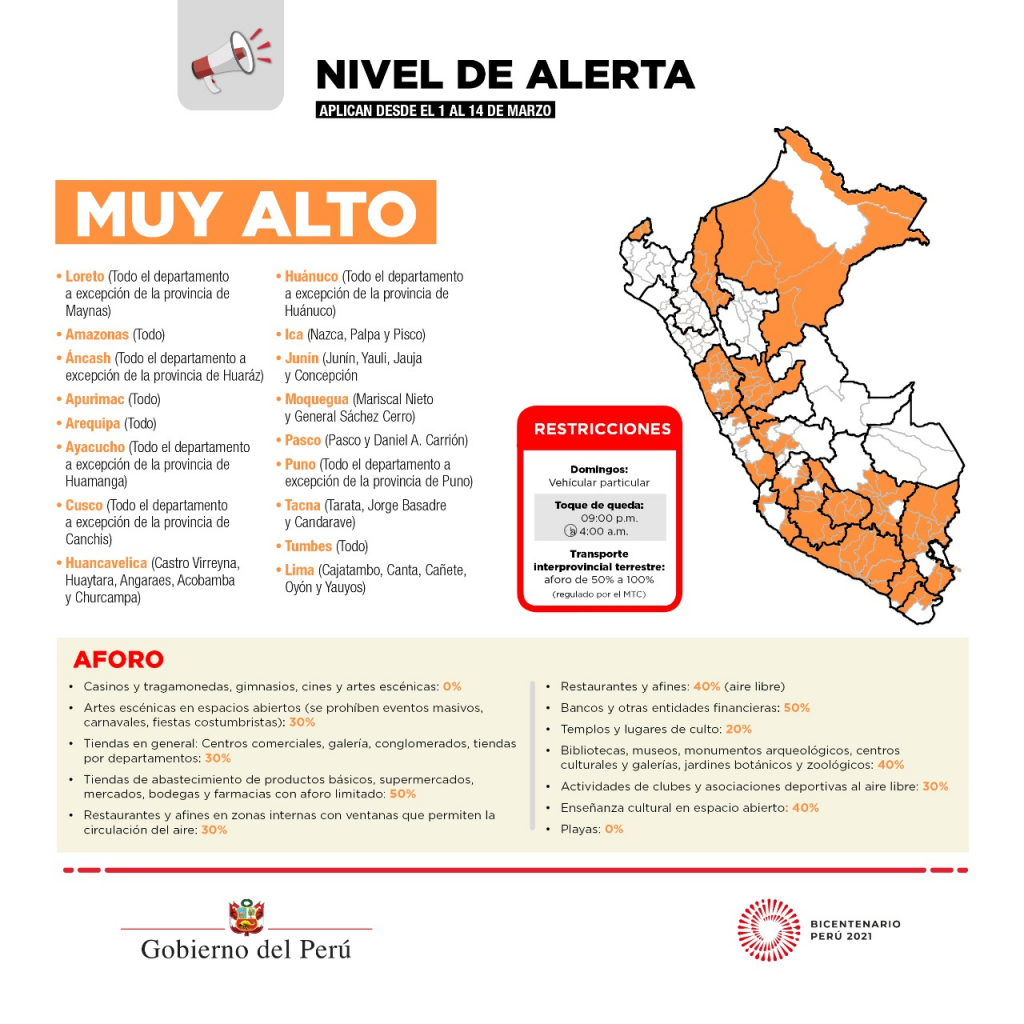 The restrictions in very high regions are as follows