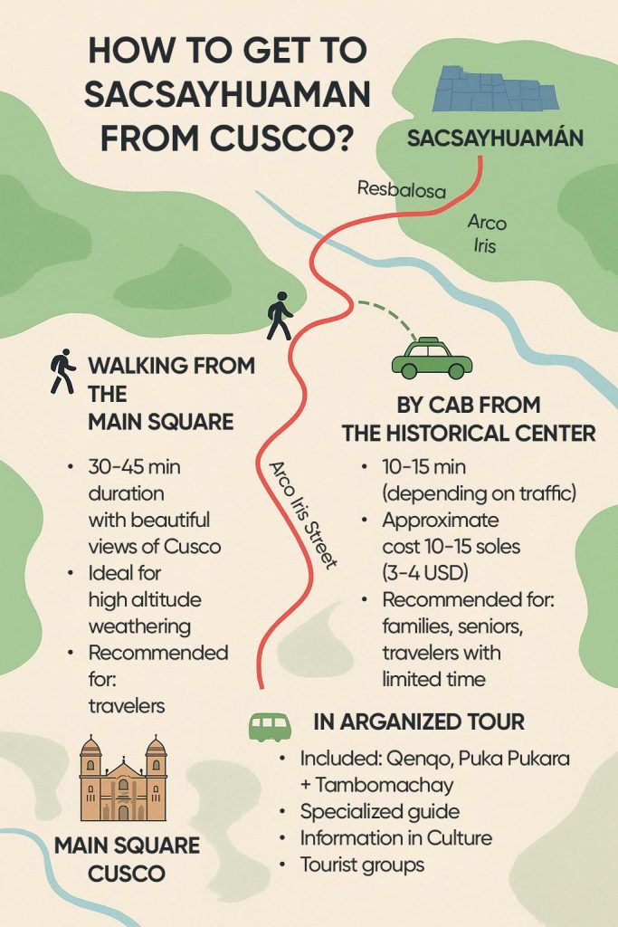 How to Get to Sacsayhuamán