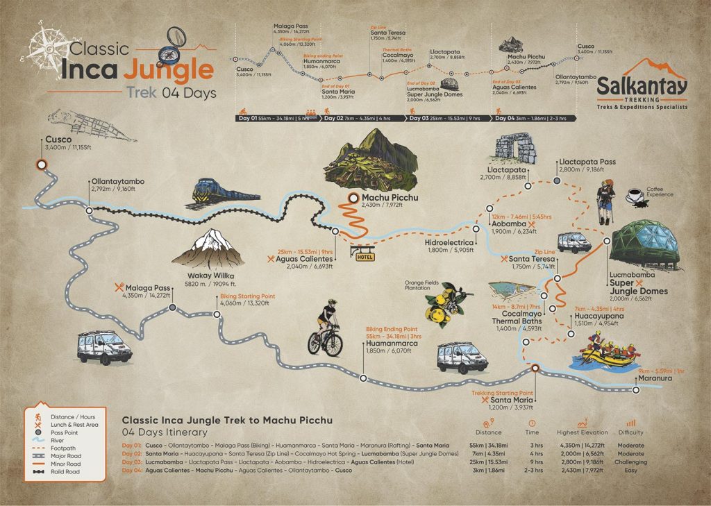 Classic Inca Jungle Trek Map