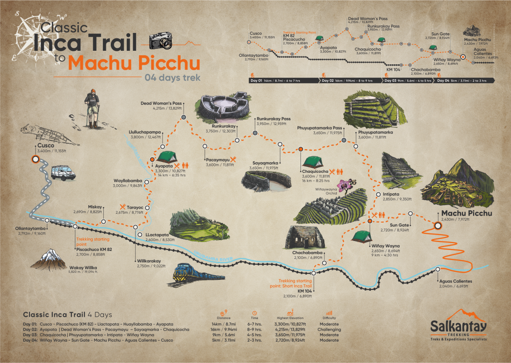 Classic Inca Trail to Machu Picchu Map 4 days