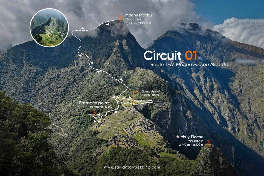 Map of Route 1A in Machu Picchu