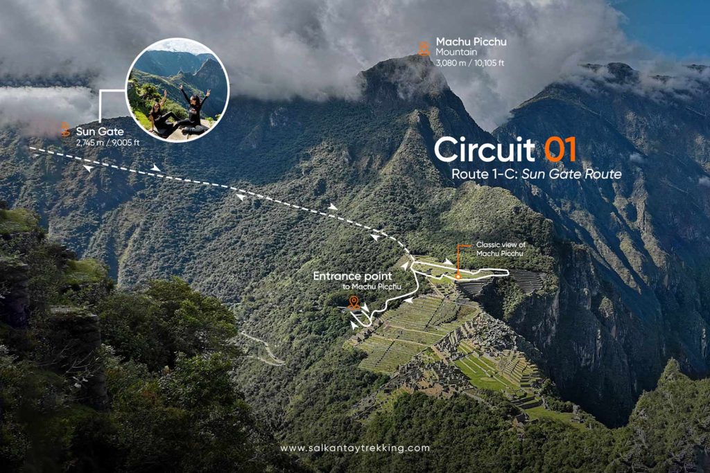 Map of Route 1C in Machu Picchu