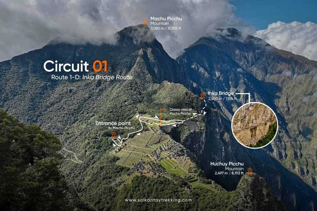 Map of Route 1D in Machu Picchu