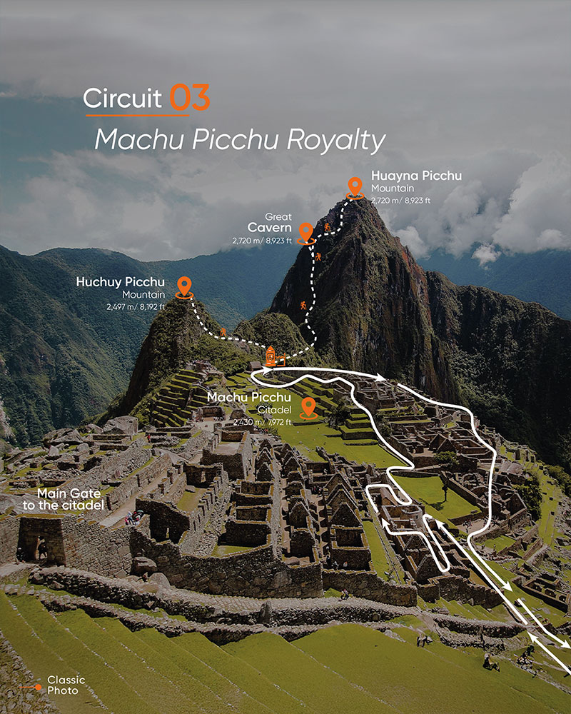 Classic photo of Machu Picchu with an overlay of the routes of Circuit 3