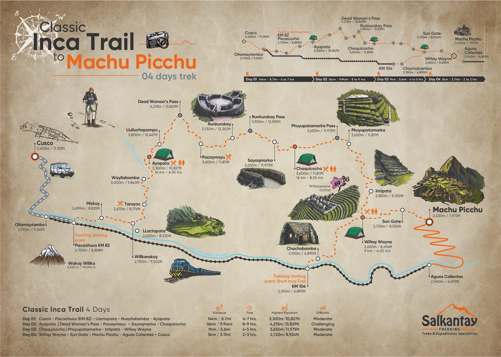 The Inca Trail Trek Map to Machu Picchu 4 Days - Day by Day (4D/3N)