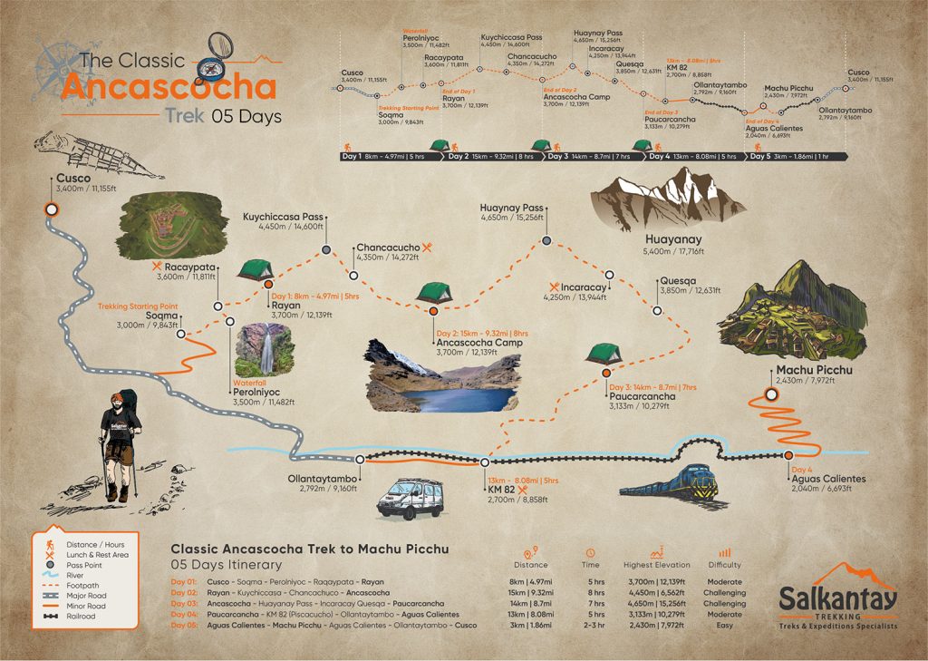 Classic Ausangate Trek to Machu Picchu 5 Days