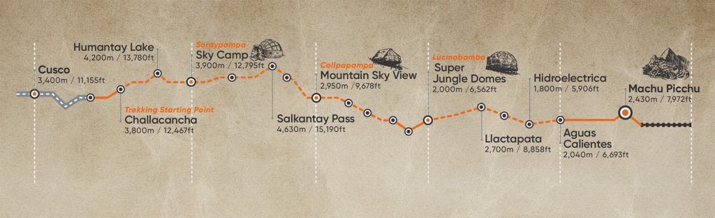 Heights on the Salkantay trek
