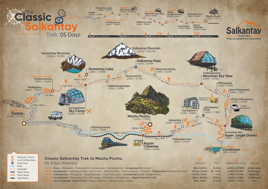 Map of the Salkantay Trek