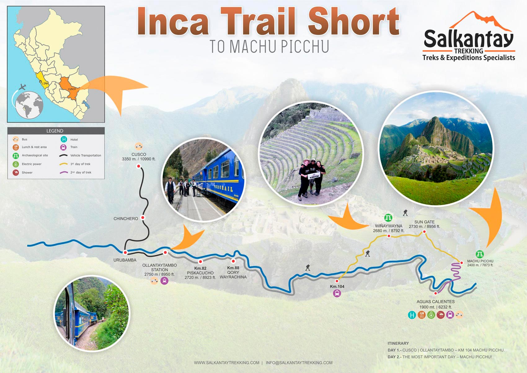 Inca Trail Short map & Itinerary