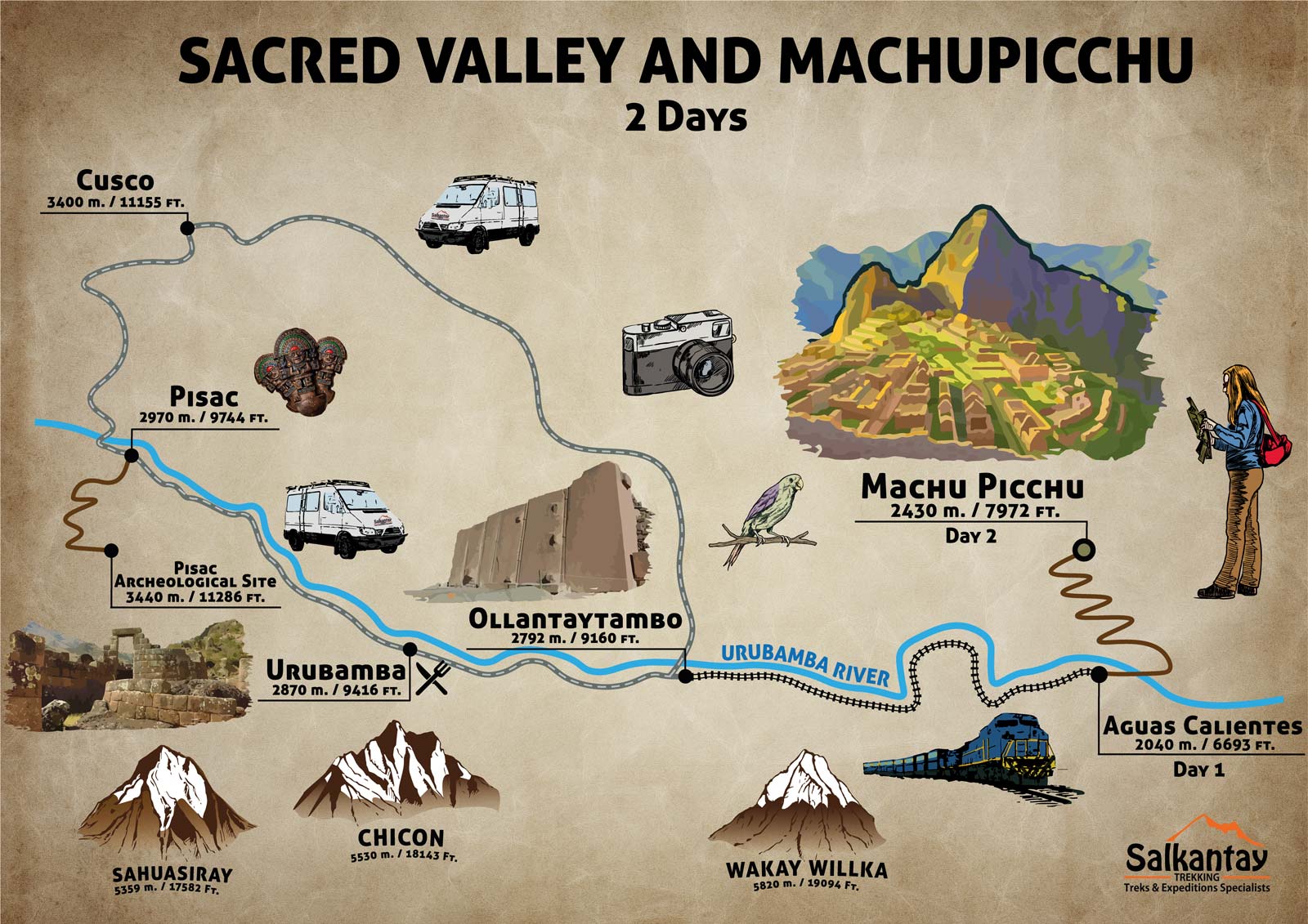 2 DAY TOUR SACRED VALLEY & MACHU PICCHU