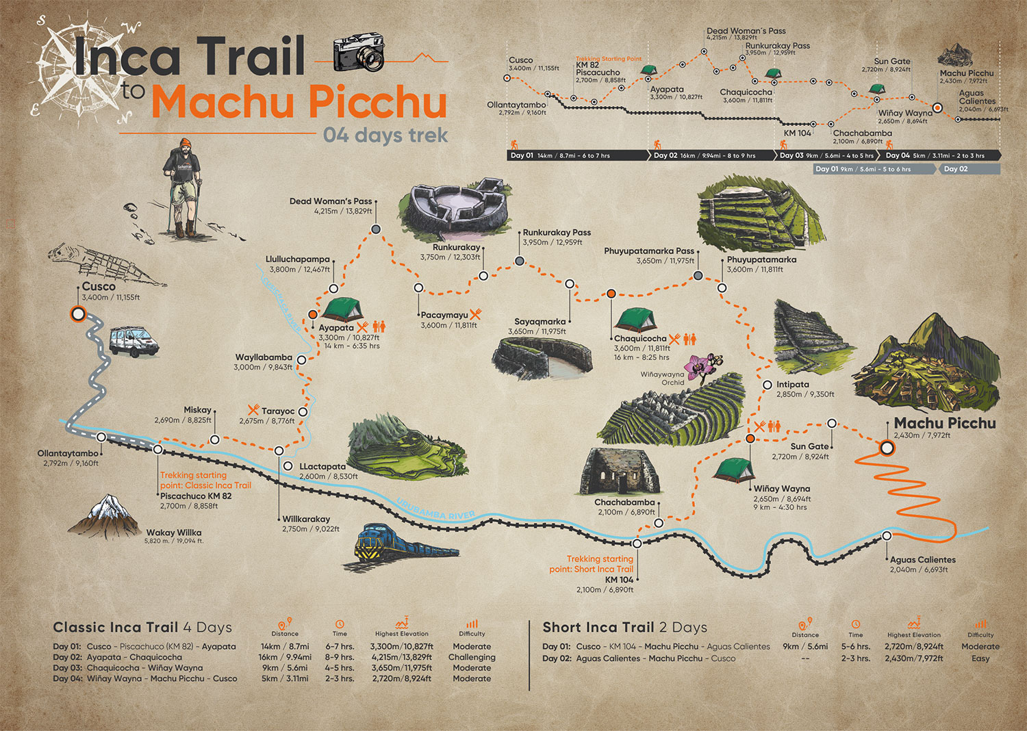 Inca Trail to Machu Picchu Map