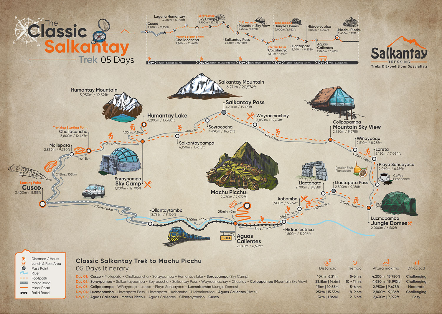 salkantay trek route